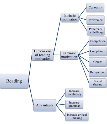 Figure 1  Conceptual of framework 