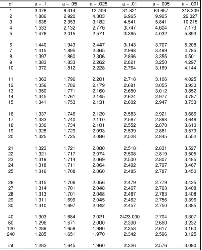 TABLE 4  Percentage Points of the Normal Distribution