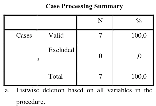 Tabel. 3.9. 