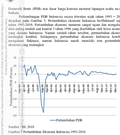 Gambar 5 Pertumbuhan Ekonomi Indonesia 1993-2016 