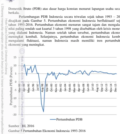 Gambar 5 Pertumbuhan Ekonomi Indonesia 1993-2016 