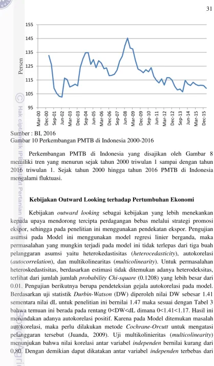Gambar 10 Perkembangan PMTB di Indonesia 2000-2016 