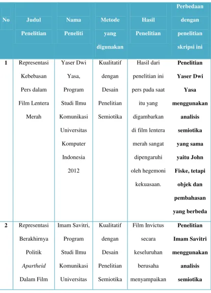Tabel 2.1 