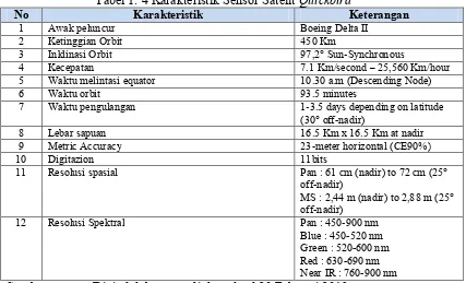 Tabel 1. 4 Karakteristik Sensor Satelit Quickbird 