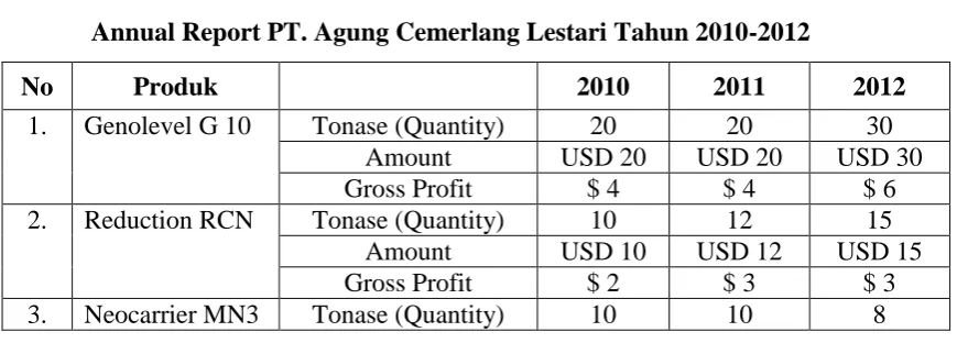 Tabel 1.4 