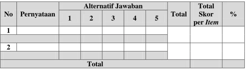 Tabel 3.4 Contoh Model Tabel 