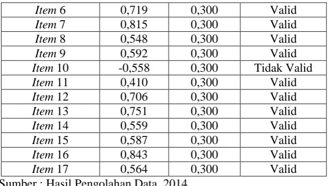 Tabel 3.7 