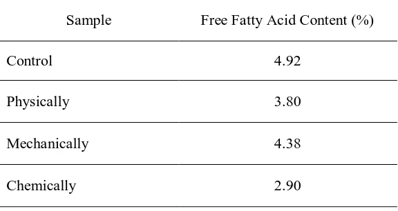 Table 4. Protein content blondo flour 