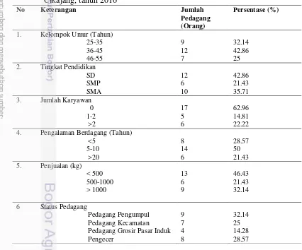 Tabel 7 Identitas pedagang responden cabai merah keriting di Kecamatan  