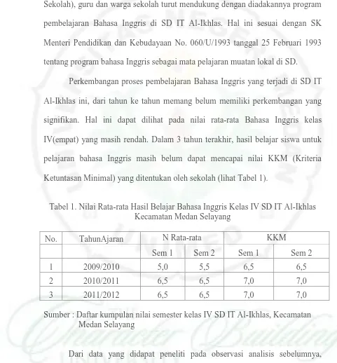 Tabel 1. Nilai Rata-rata Hasil Belajar Bahasa Inggris Kelas IV SD IT Al-Ikhlas  Kecamatan Medan Selayang 