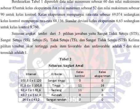 Tabel 1 Deskripsi Kemampuan Awal