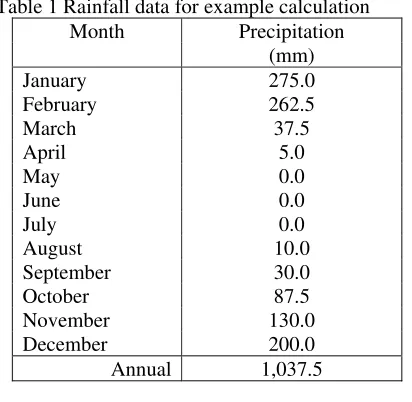 Table 1 Rainfall data for example calculation 