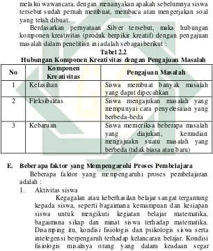 Tabel 2.2  Hubungan Komponen Kreativitas dengan Pengajuan Masalah 