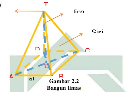 Gambar 2.2 B  