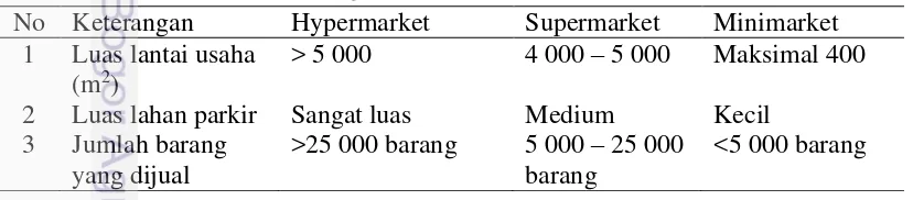 Tabel 1  Perbedaan ritel kategori hypermarket, supermarket, dan minimarket 