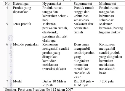 Tabel 1  Perbedaan ritel kategori hypermarket, supermarket, dan minimarket (Lanjutan) 