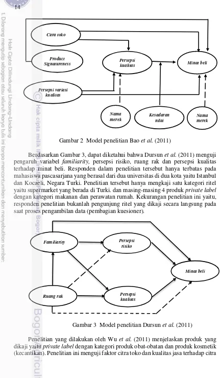 Gambar 2  Model penelitian Bao et al. (2011) 