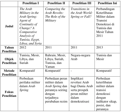 Tabel 1.1 Perbedaan Masing-masing Penelitian25