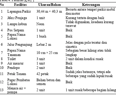 Tabel 4. Fasilitas KWI 1 