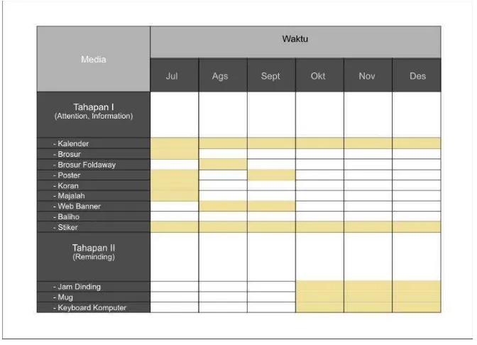 Gambar 3.2   Jadwal Penyebaran Media 