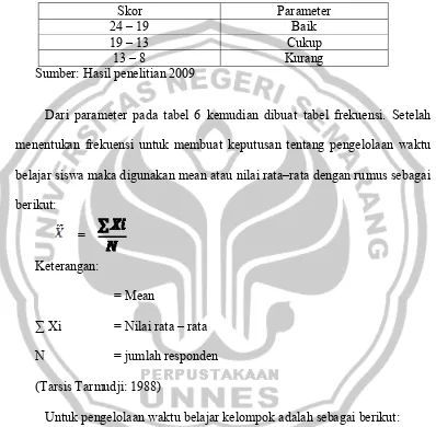 Tabel 6 Parameter klasifikasi belajar mandiri 