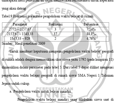 Tabel 9 Frekuensi presentase pengelolaan waktu belajar di rumah 