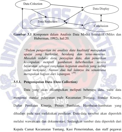 Gambar 3.1 Komponen dalam Analisis Data Model Interaktif (Miles dan 