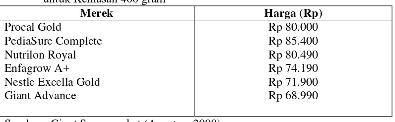 Tabel 3. Perbedaan Merek dan Harga Produk Susu Batita (1-3 Tahun) Tahun 2008              untuk Kemasan 400 gram 