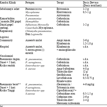 Tabel 4. Terapi Antibiotik ISPA Jenis Pneumonia Untuk Pasien Dewasa (Depkes RI, 2005) 