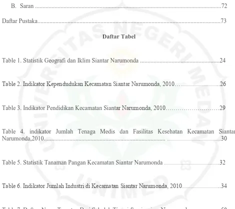 Table 7. Daftar  Nama Tamatan Dari Sekolah Tinggi Seminarium Narumonda…………….50
