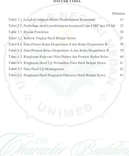 Tabel 2.1. Langkah-langkah Model Pembelajaran Kooperatif 
