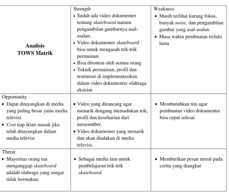 Tabel Analisis TOWS Matrik