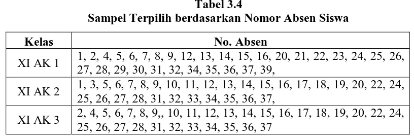 Tabel 3.4 Sampel Terpilih berdasarkan Nomor Absen Siswa 