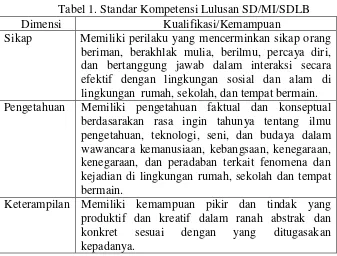 Tabel 1. Standar Kompetensi Lulusan SD/MI/SDLB  