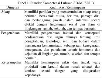Tabel 1. Standar Kompetensi Lulusan SD/MI/SDLB  