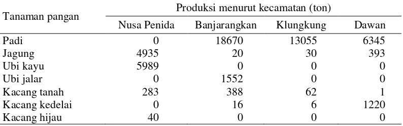 Tabel 4 Produksi tanaman perkebunan di Kabupaten Klungkung menurut   kecamatan tahun 2015 