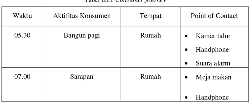 Tabel III.1 Consumer journey 