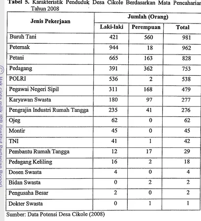 Tabel 5. Karakteristik Pendud& Desa Cikole Berdasarkan Mata Pencaharian 