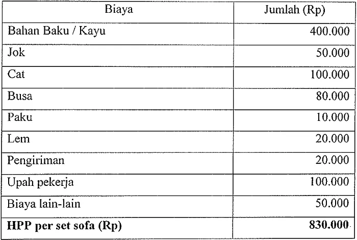 Tabel 2. Perliitungan Harga Poltolt Produltsi Sofa Minimalis dengan Metode Perusahaati 