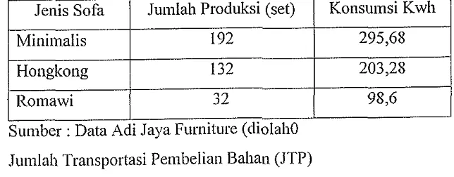 Tabel 14. Konsumsi L'ernicu Biaya Jam Peralatau Adi Jaya Furniture Dulan Januari Satnpai April 2009 