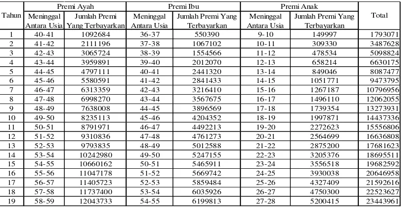 Tabel 2.                  Tabel 2. Premi Bulanan Diperbaharui 