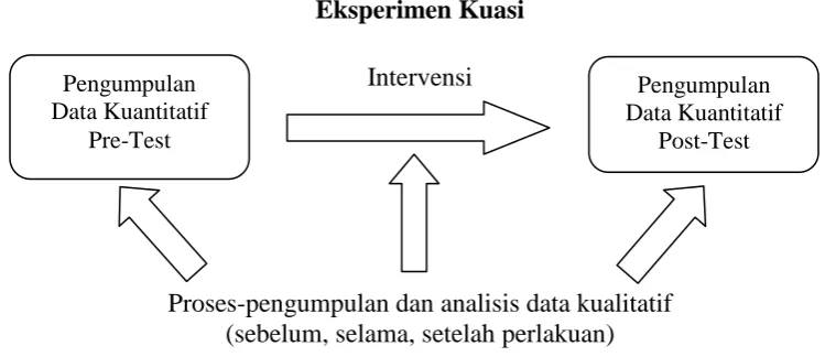 Gambar 3.1 berikut: 