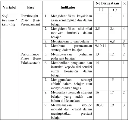 Tabel 3.2 