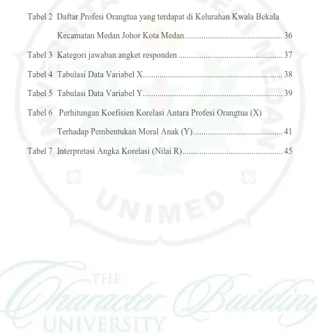 Tabel 2  Daftar Profesi Orangtua yang terdapat di Kelurahan Kwala Bekala 