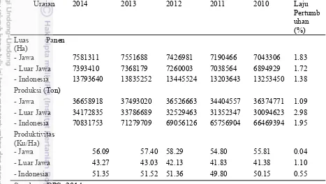 Tabel 1. Perkembangan luas panen, produksi dan produktivitas padi di Indonesia,2010-2014