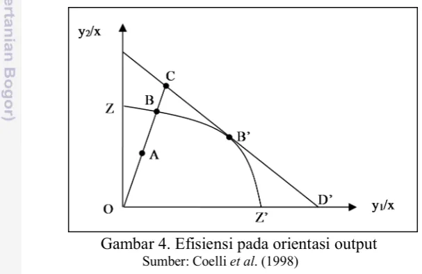 Gambar 4. Efisiensi pada orientasi output