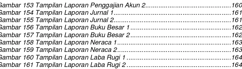 Gambar 153 Tampilan Laporan Penggajian Akun 2 .............................................