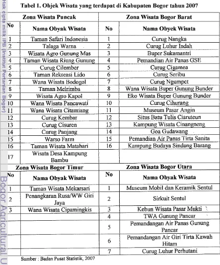 Tabel 1. Objek Wisata yang terdapat di Kabupaten Bogor tahun 2007 