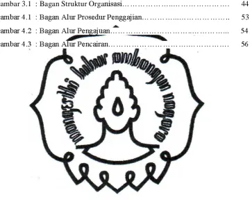 Gambar 3.1  : Bagan Struktur Orga