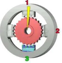Figure 2.2b: The top electromagnet (1) is turned off, and the right electromagnet 